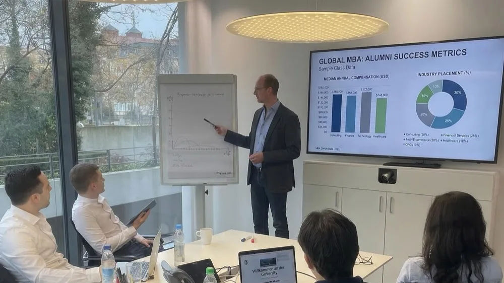 MBA Leadership & Management students studying part-time at GoVersity